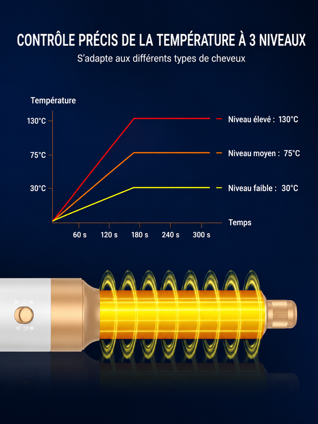Tinsol 7-en-1 Air Styler & Sèche-Cheveux — Coiffure Professionnelle à Domicile